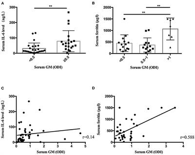 The Clinical Characteristics of Patients With Nonneutropenic Invasive Pulmonary Aspergillosis